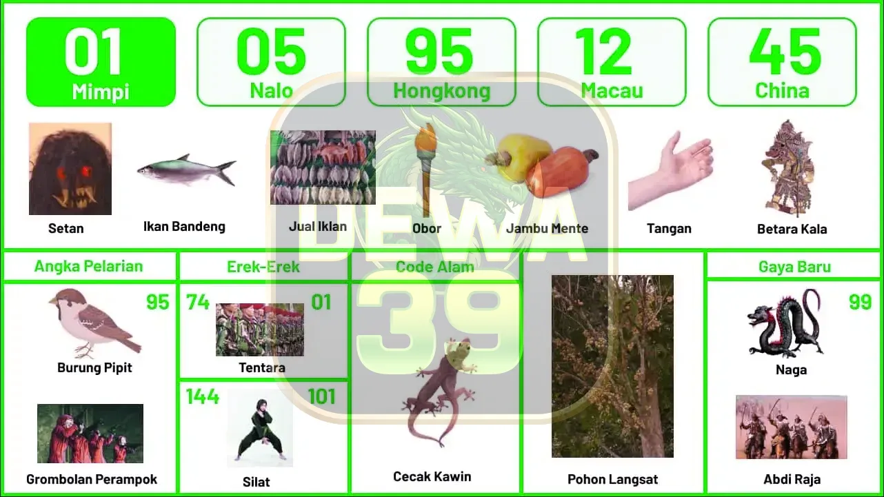 buku mimpi erek erek togel 01