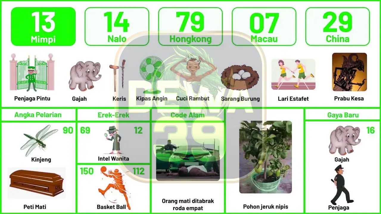 buku mimpi erek erek togel 13