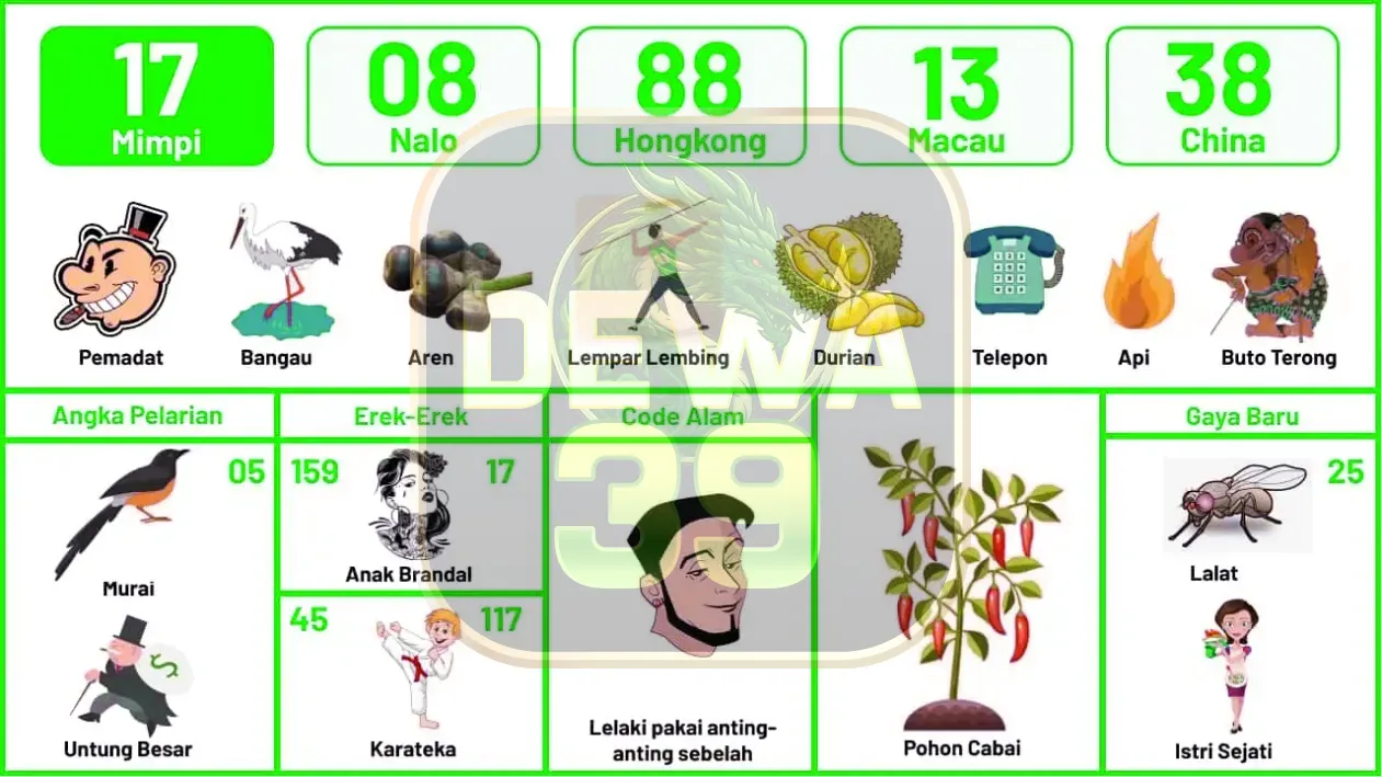 buku mimpi erek erek togel 17