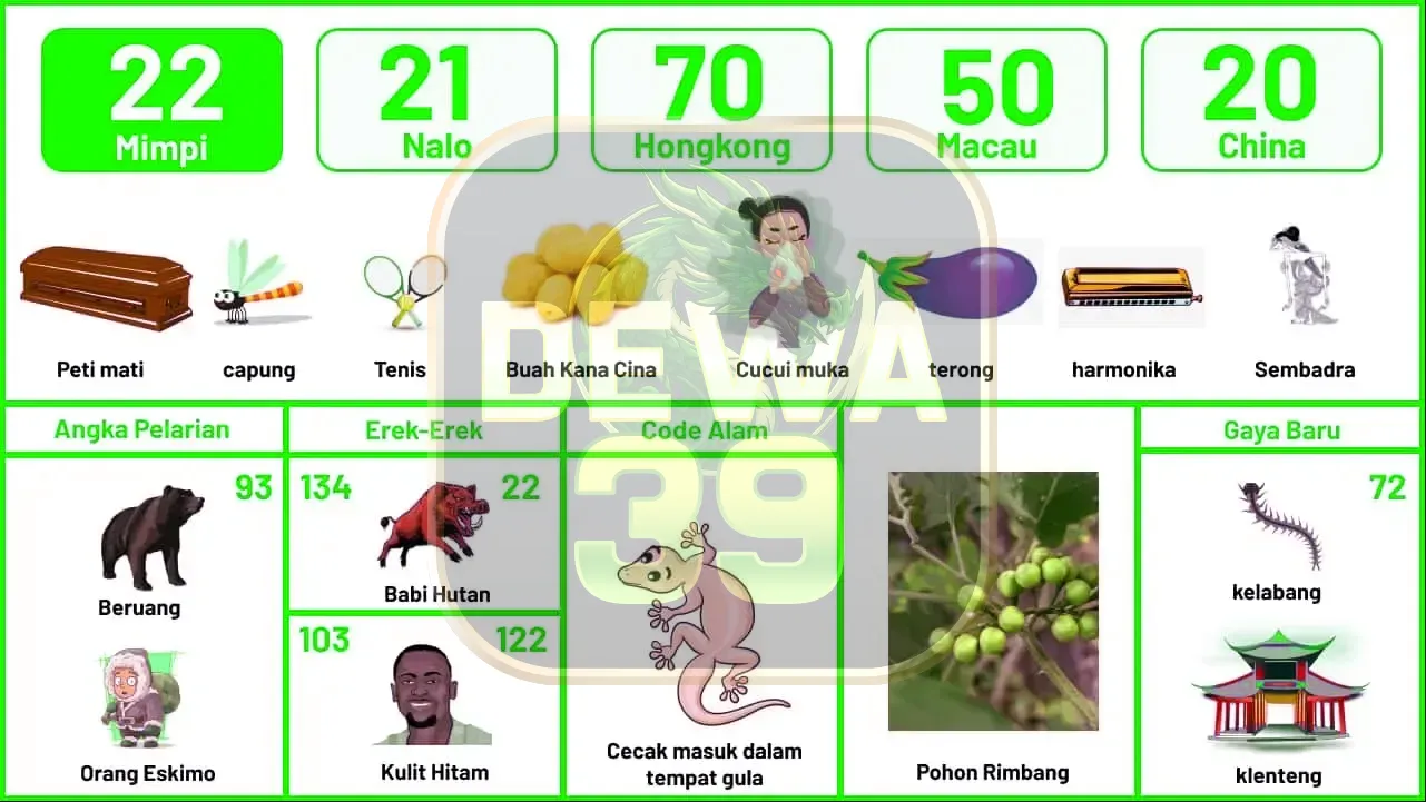 buku mimpi erek erek togel 22