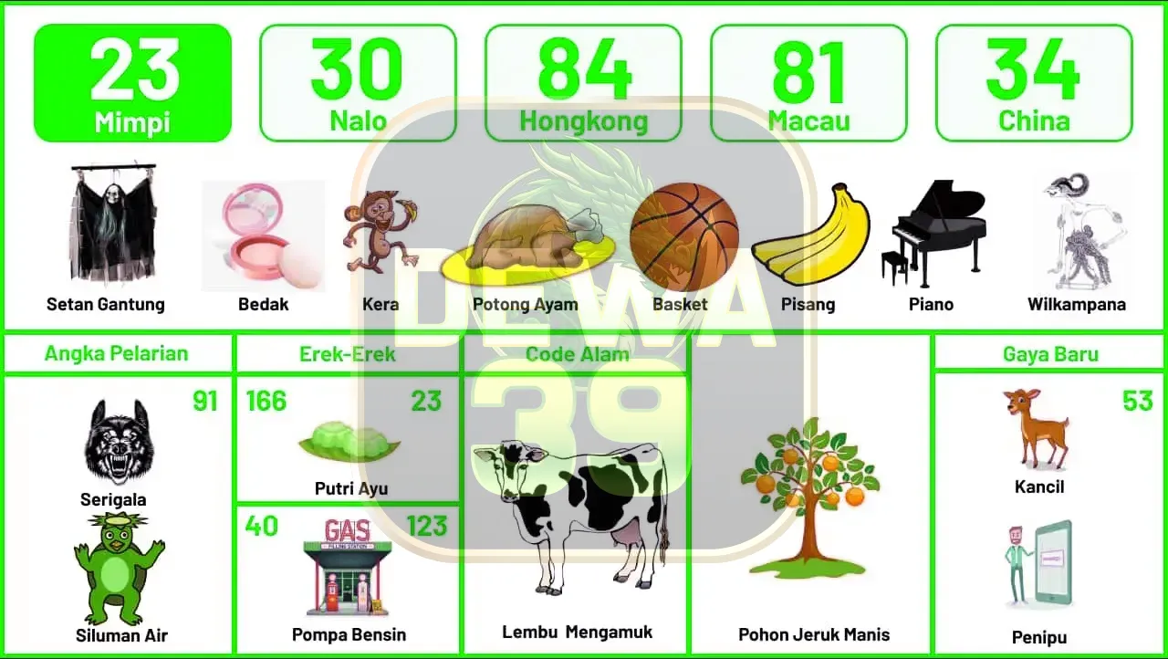 buku mimpi erek erek togel 23