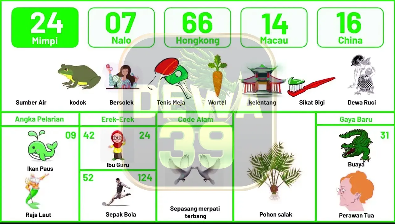 buku mimpi erek erek togel 24