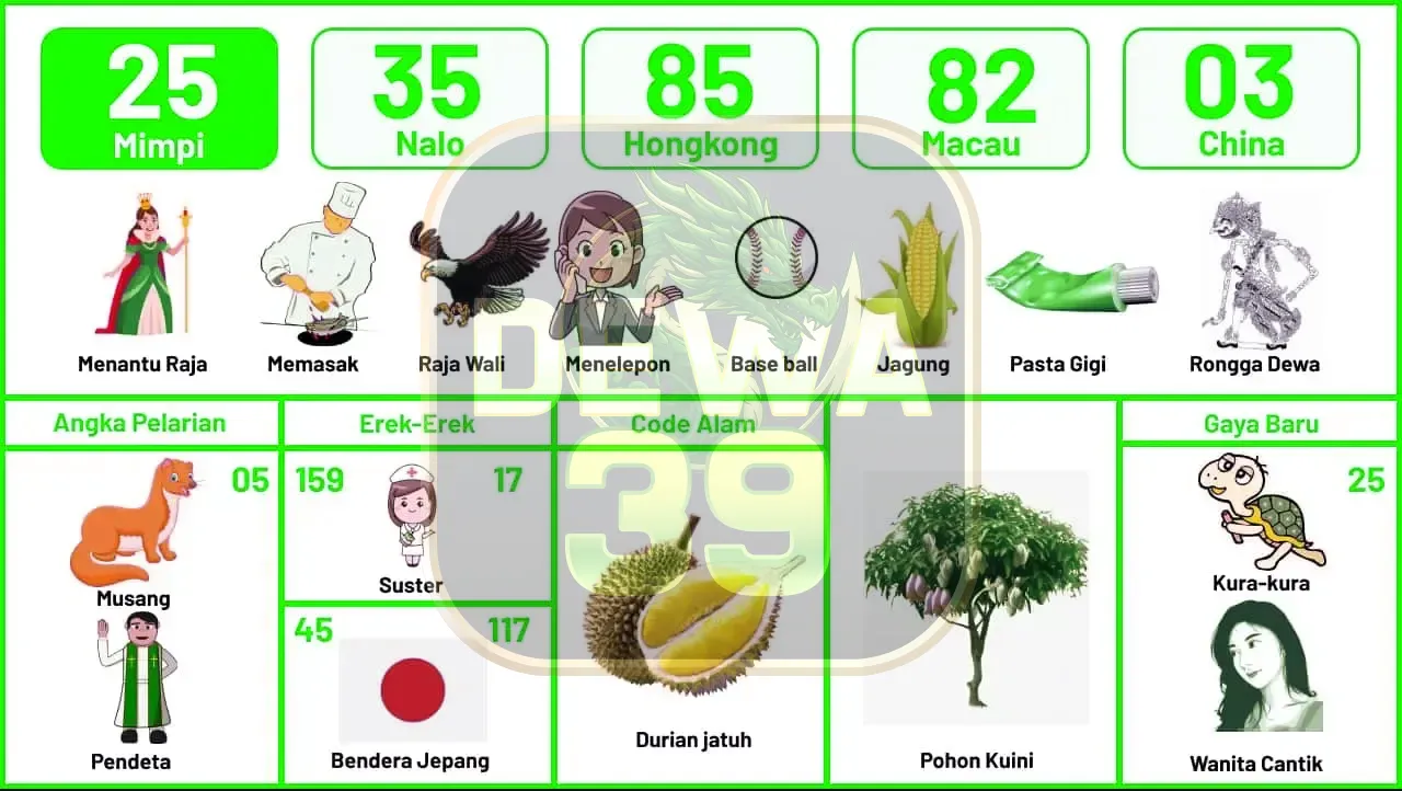 buku mimpi erek erek togel 25