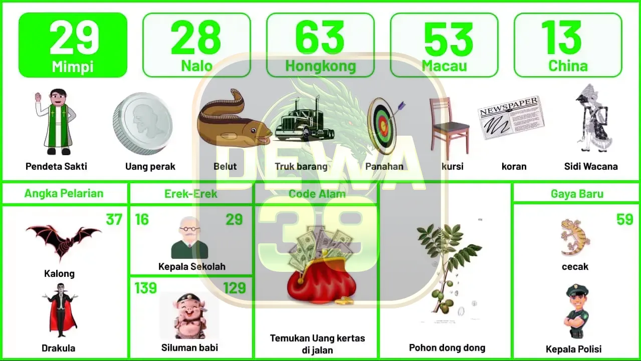 buku mimpi erek erek togel 29