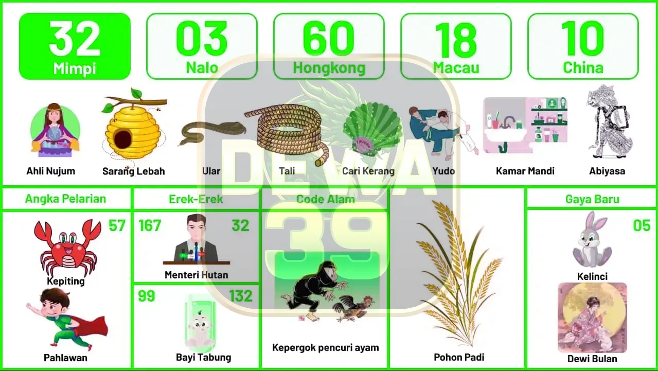 buku mimpi erek erek togel 32