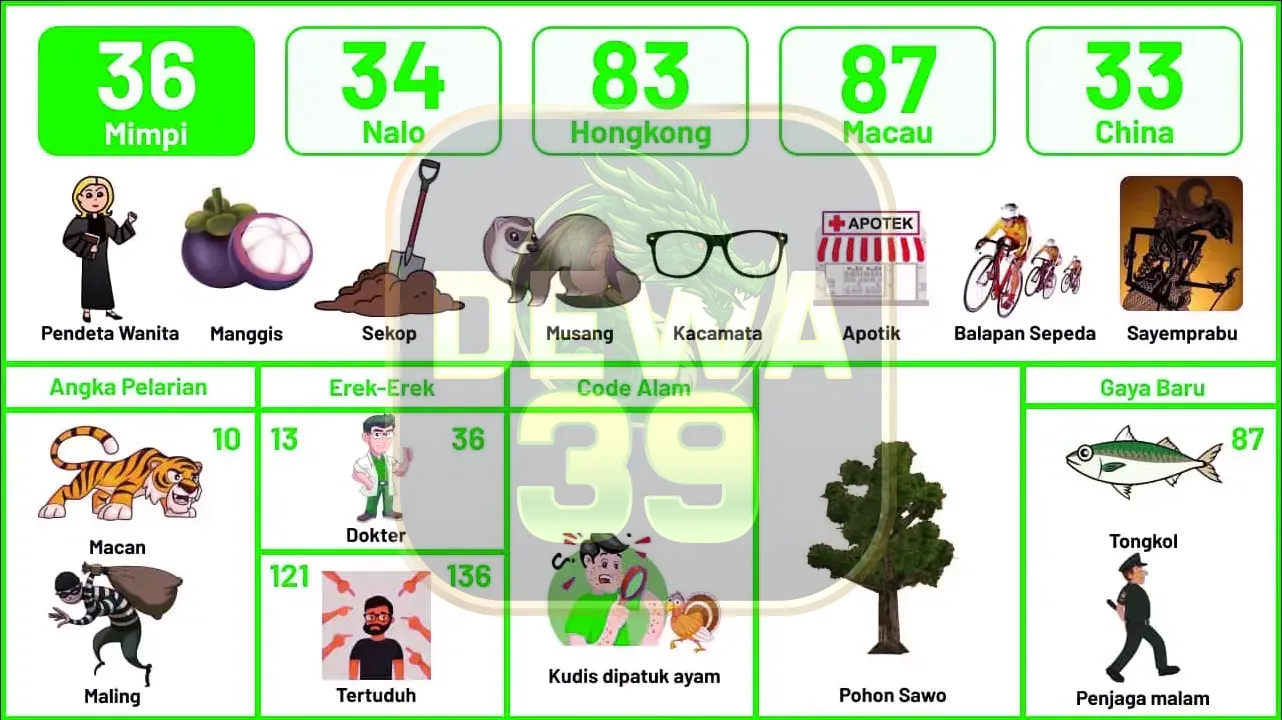 buku mimpi erek erek togel 36