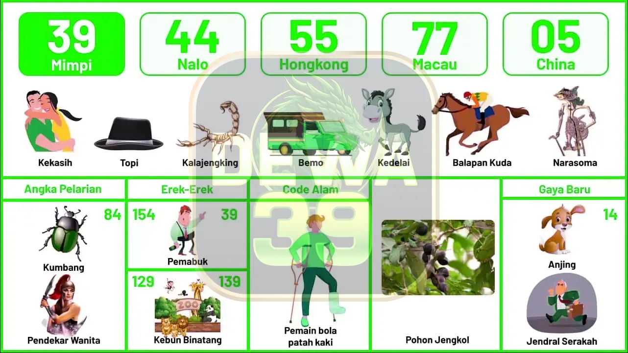 buku mimpi erek erek togel 39