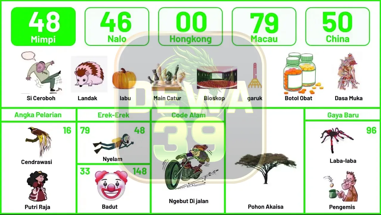 buku mimpi erek erek togel 48
