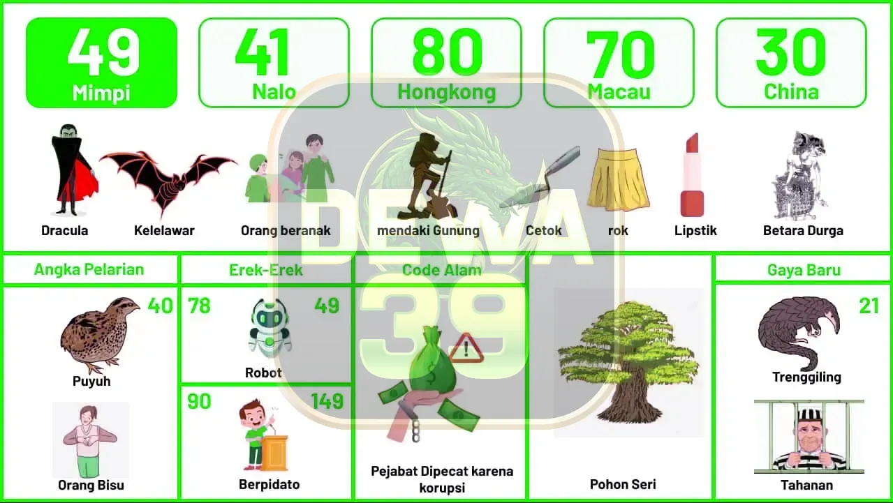 buku mimpi erek erek togel 49