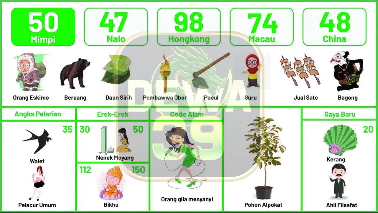 buku mimpi erek erek togel 50