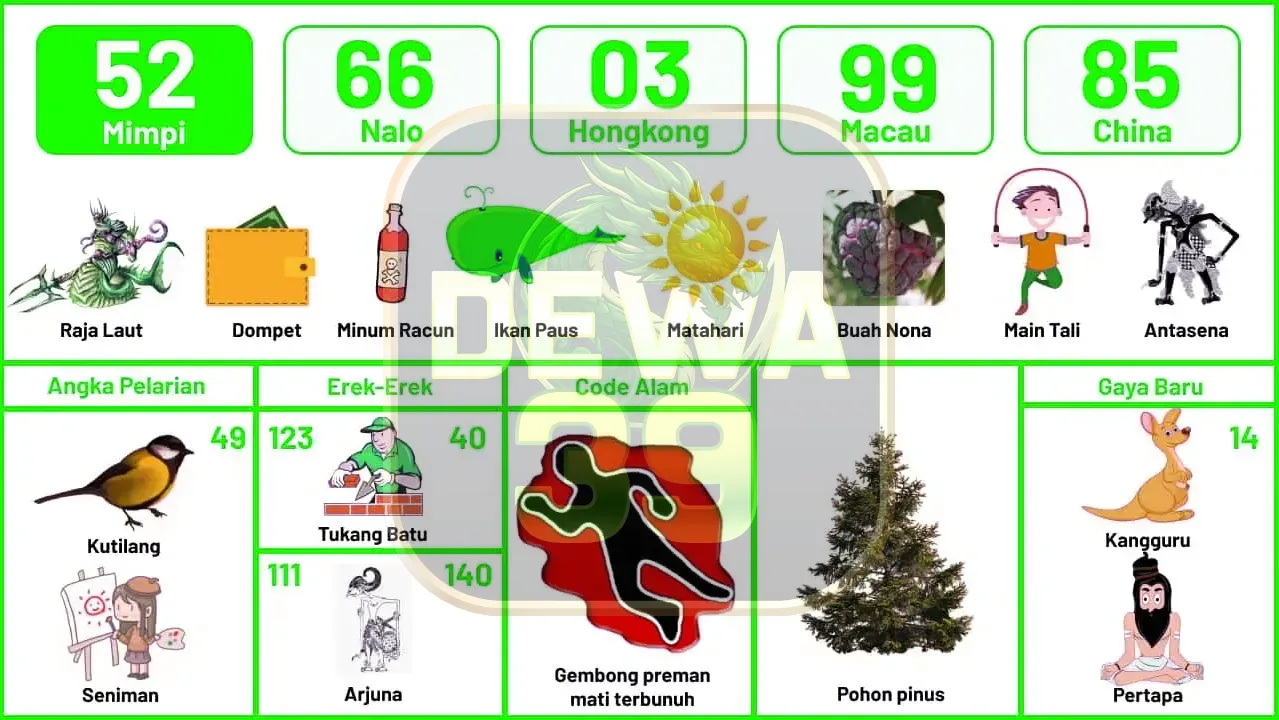 buku mimpi erek erek togel 52