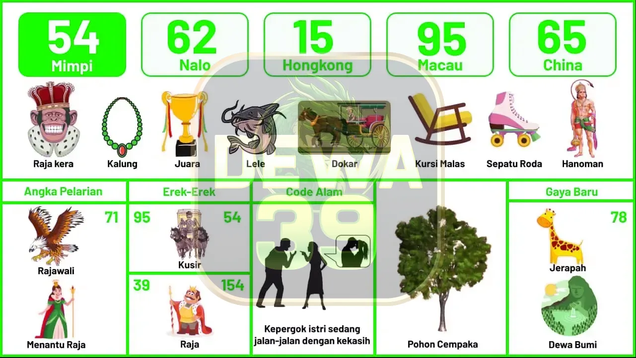 buku mimpi erek erek togel 54