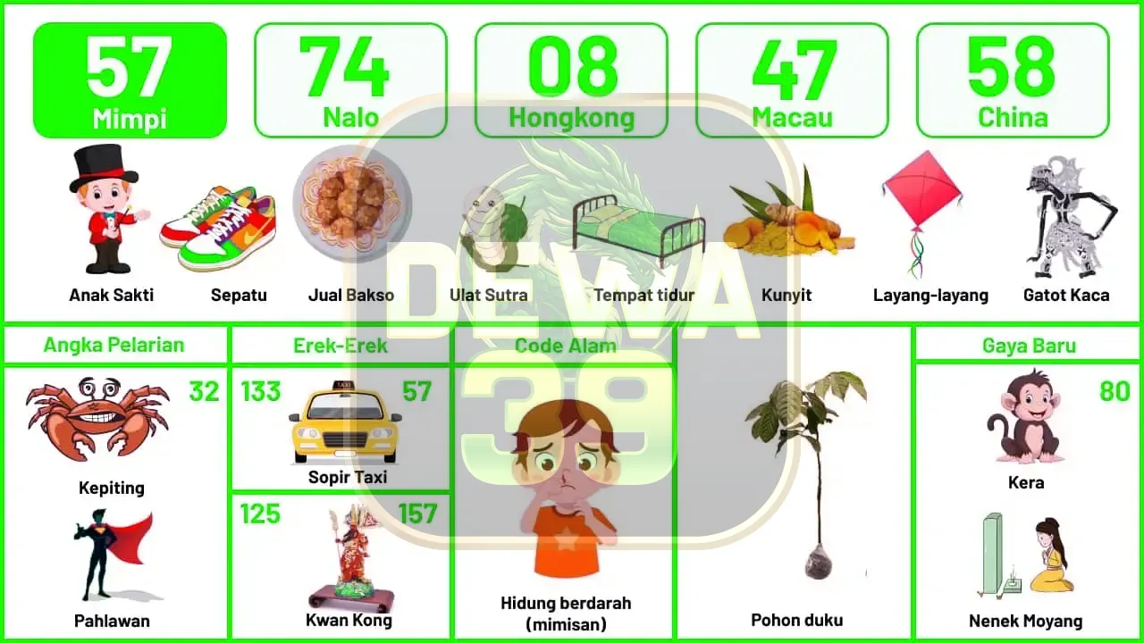 buku mimpi erek erek togel 57