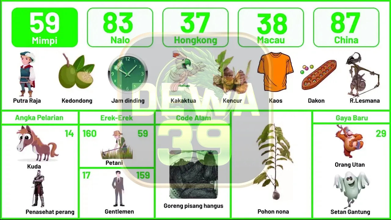 buku mimpi erek erek togel 59