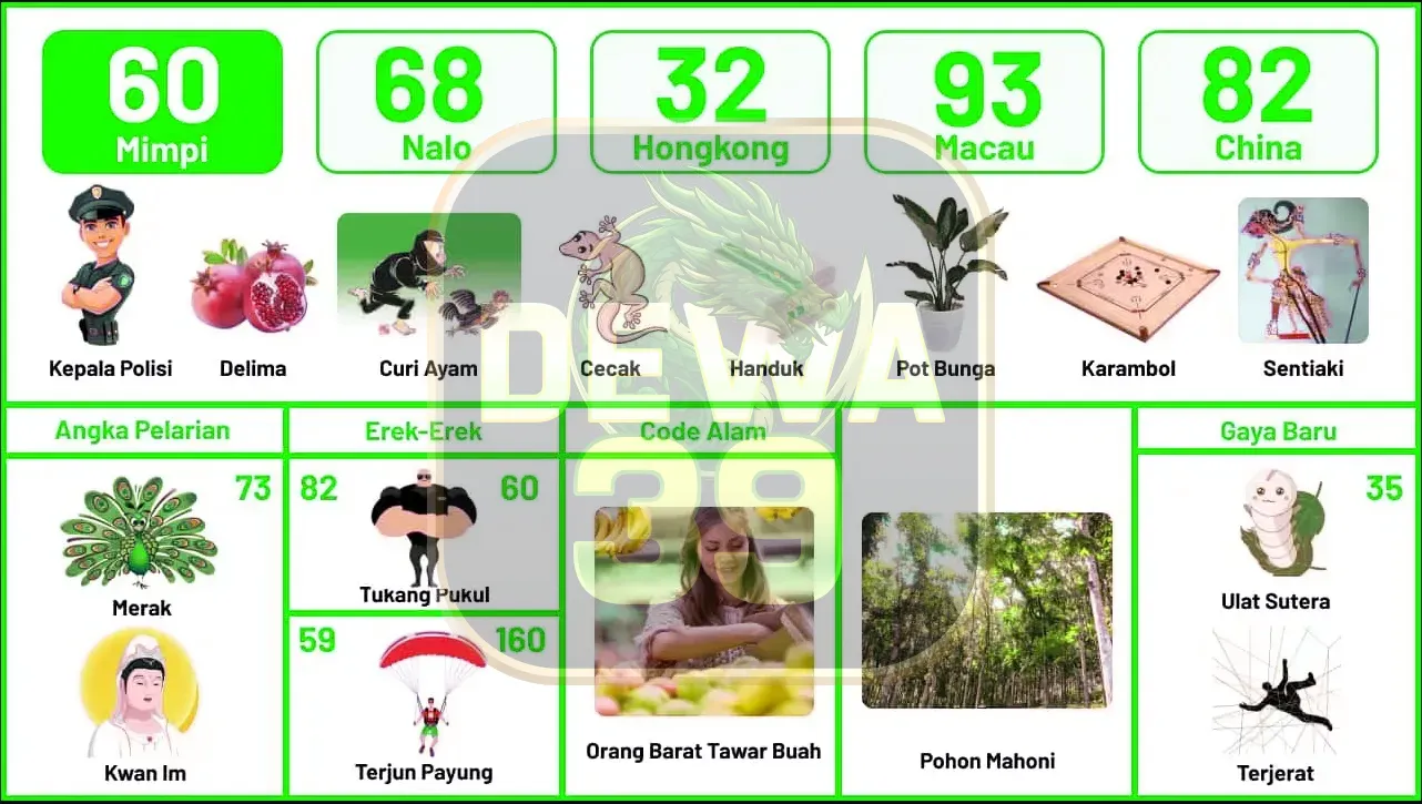 buku mimpi erek erek togel 60