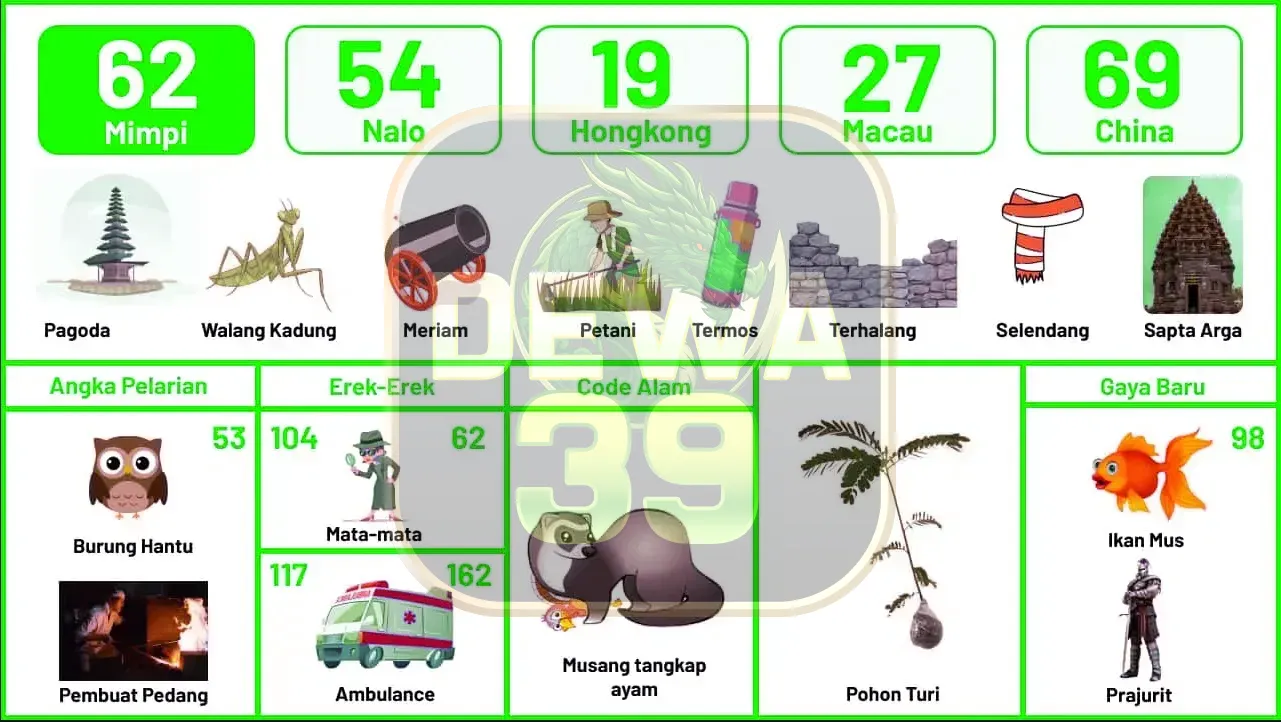 buku mimpi erek erek togel 62