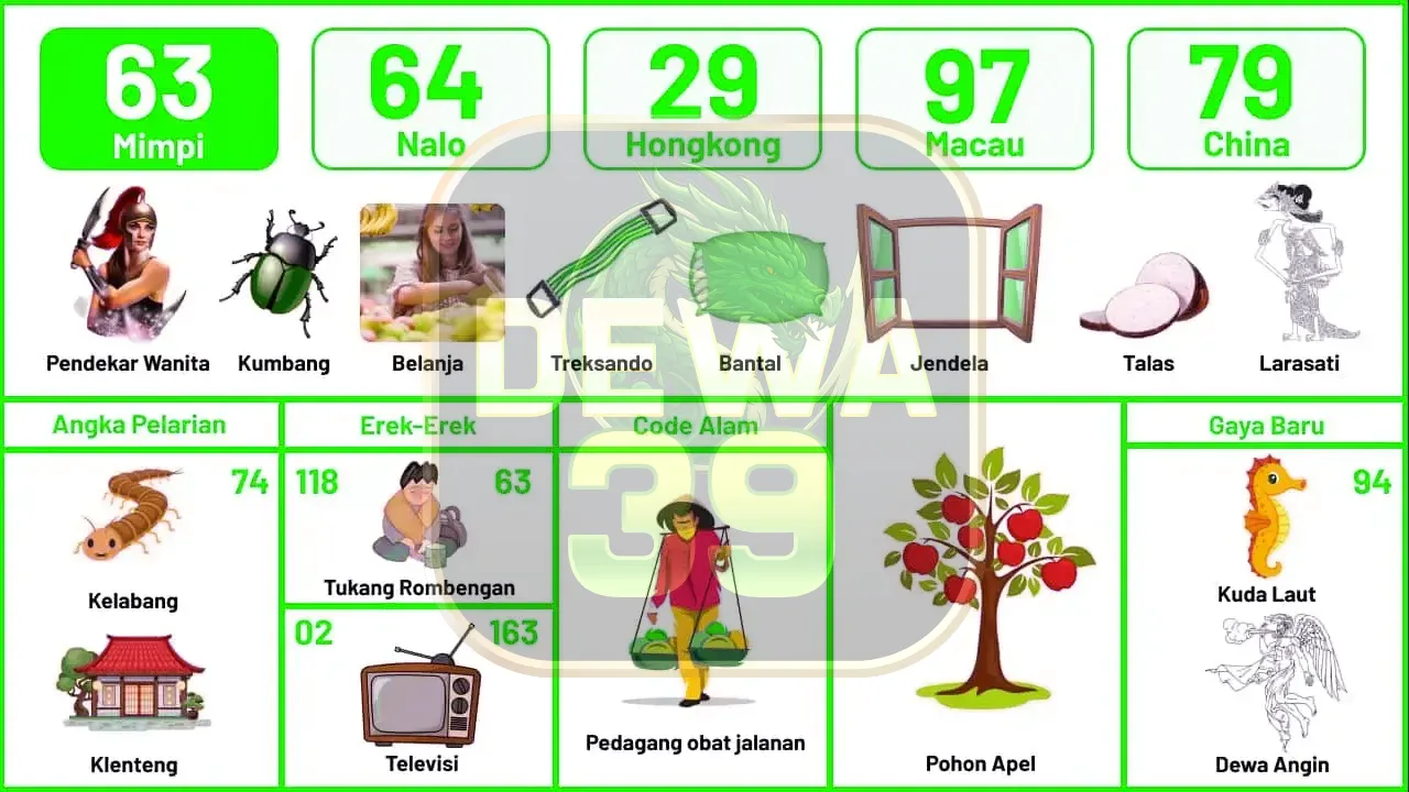 buku mimpi erek erek togel 63