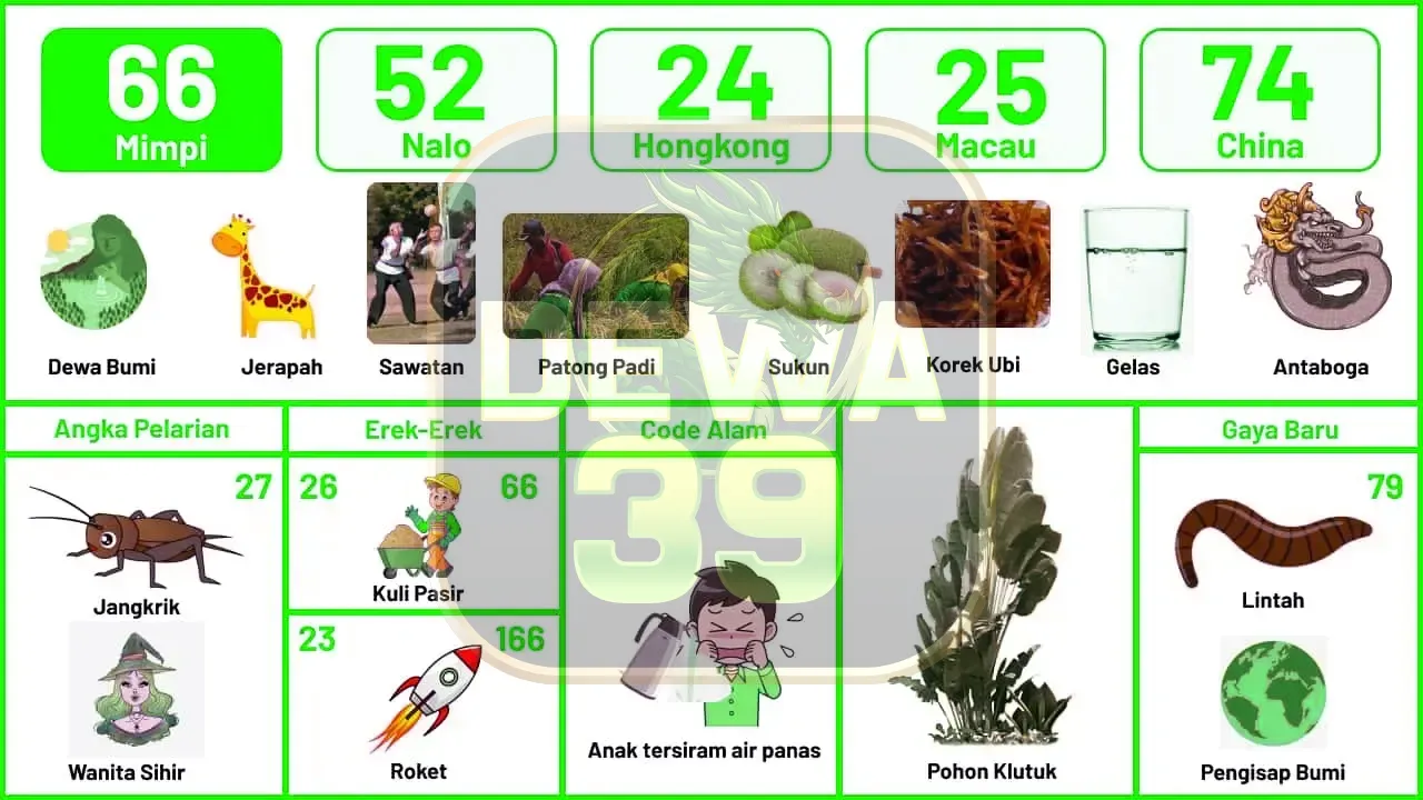 buku mimpi erek erek togel 66