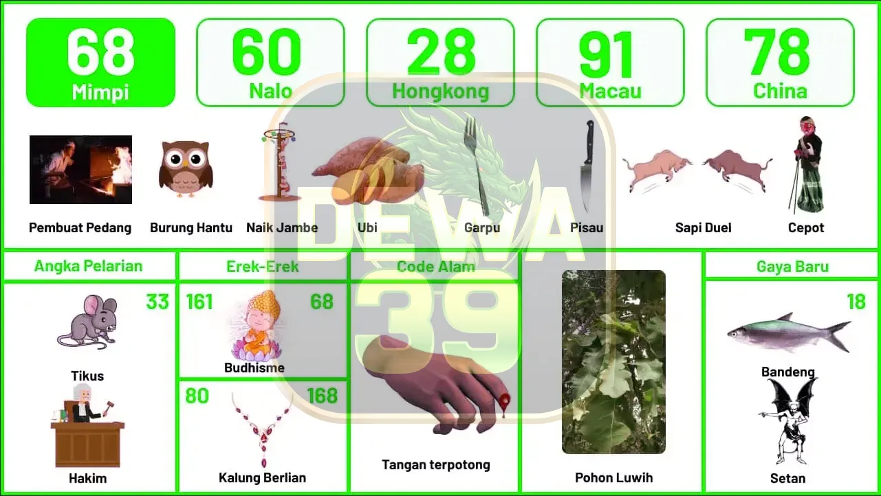 buku mimpi erek erek togel 68