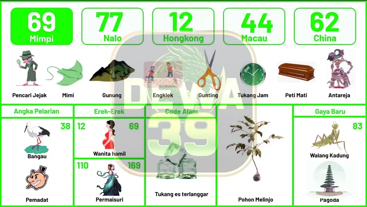 buku mimpi erek erek togel 69