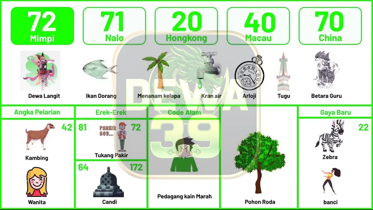 buku mimpi erek erek togel 72