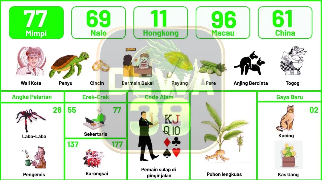 buku mimpi erek erek togel 77