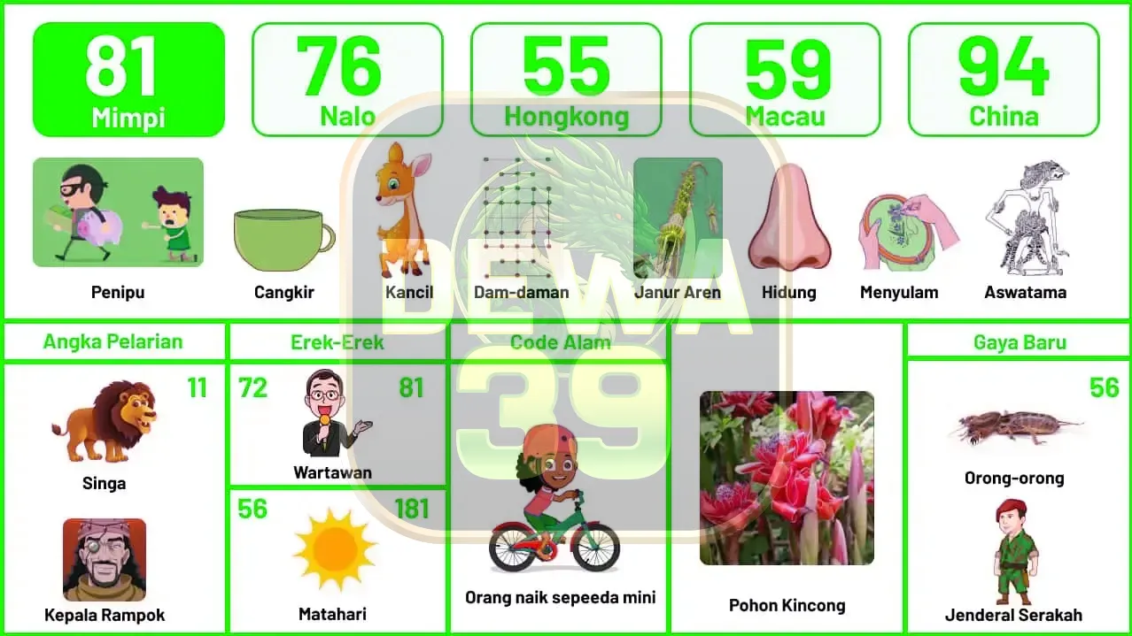 buku mimpi erek erek togel 81