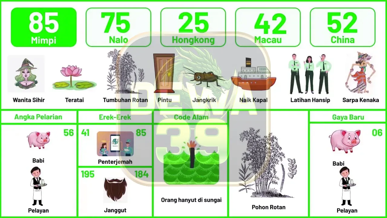 buku mimpi erek erek togel 85