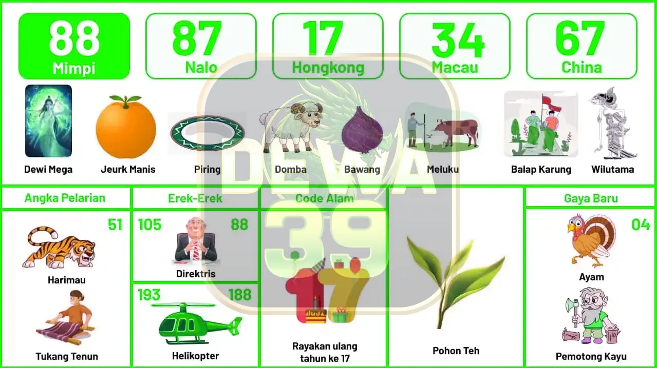 buku mimpi erek erek togel 88