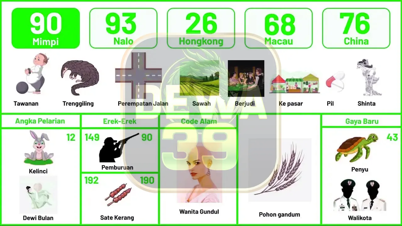 buku mimpi erek erek togel 90