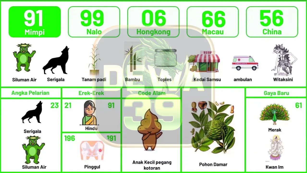 buku mimpi erek erek togel 91