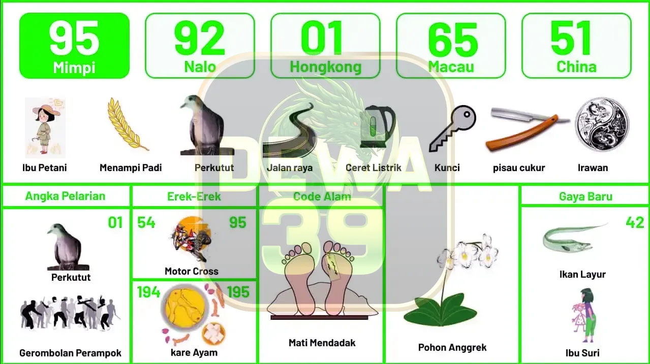 buku mimpi erek erek togel 95