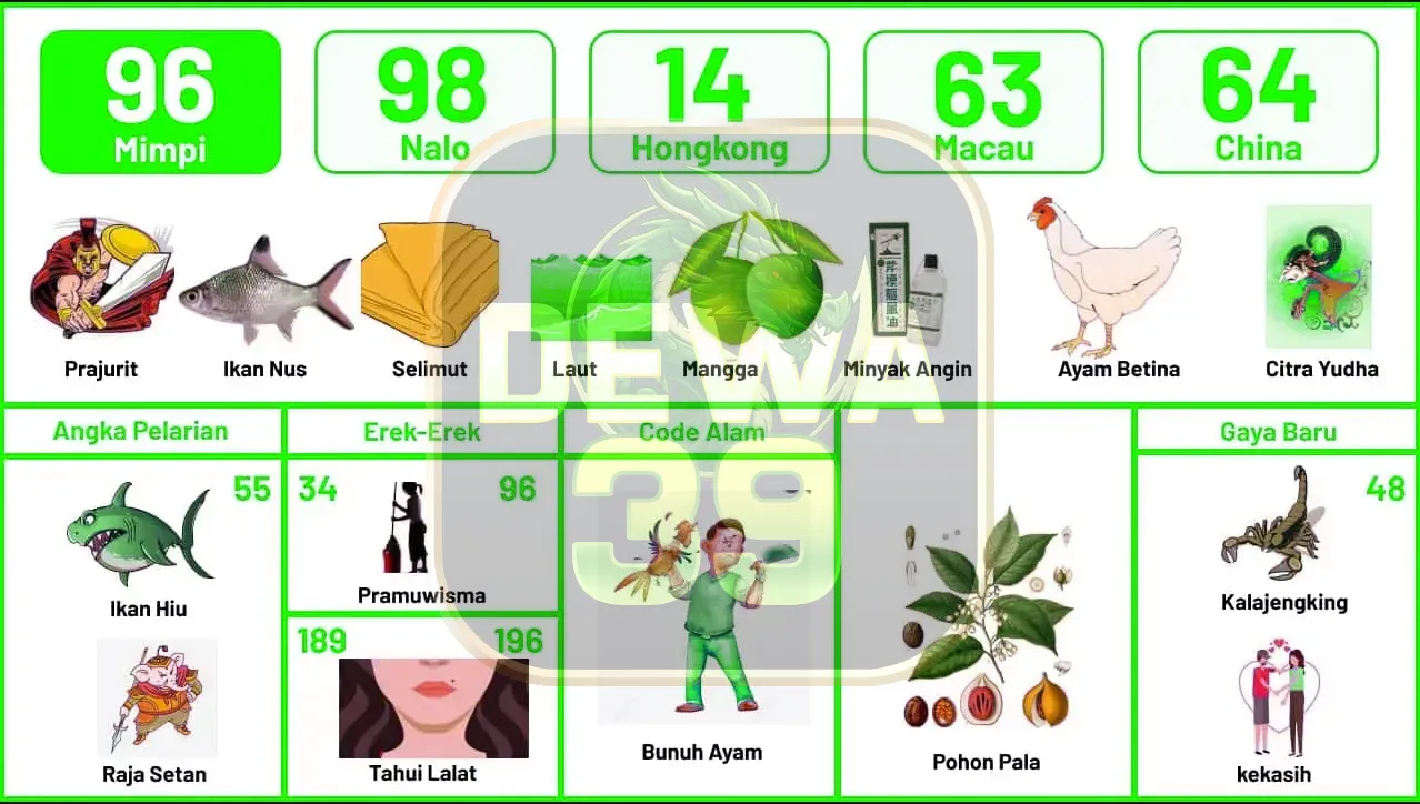 buku mimpi erek erek togel 96