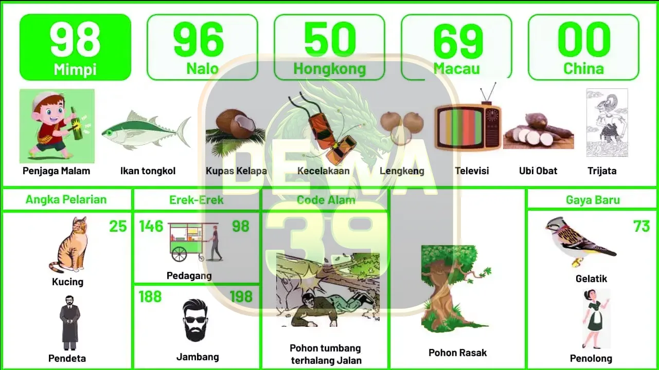 buku mimpi erek erek togel 98